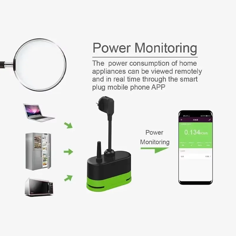 ปลั๊กไฟอัจฉริยะ Tuya EU 16A Wi - Outdoor Power Plug บทวิจารณ์และราคา
