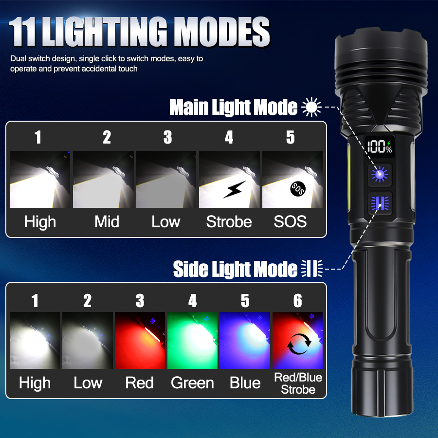 ไฟฉาย LED พลังสูงแบบพกพา ชาร์จ - Outdoor Power Bank บทวิจารณ์และราคา